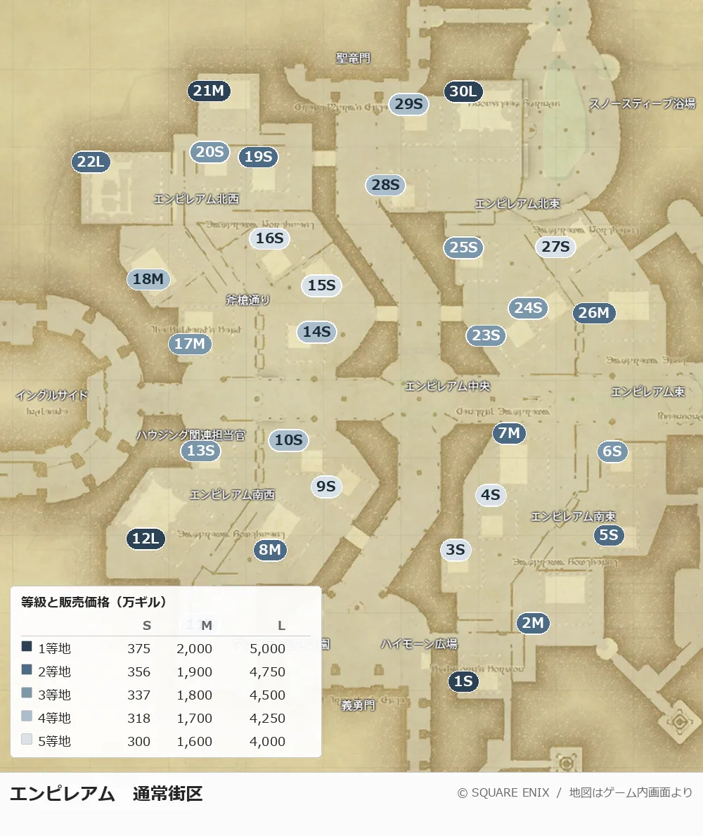 エンピレアム通常街区の全30区画と等級